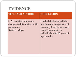 EVIDENCE
TITLE AND AUTHOR CONCLUSION
2. Age related pulmonary
changes and its relation with
pneumonia.
Keith C. Meyer
Gradual decline in cellular
and humoral components of
immunity leads to increased
rate of pneumonia in
individuals with 65 years of
age or older.
 