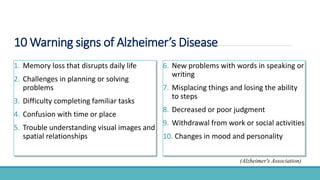 10 Warning signs of Alzheimer’s Disease
1. Memory loss that disrupts daily life
2. Challenges in planning or solving
problems
3. Difficulty completing familiar tasks
4. Confusion with time or place
5. Trouble understanding visual images and
spatial relationships
6. New problems with words in speaking or
writing
7. Misplacing things and losing the ability
to steps
8. Decreased or poor judgment
9. Withdrawal from work or social activities
10. Changes in mood and personality
(Alzheimer's Association)
 