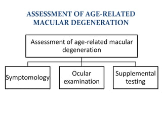 Age related macular degeneration from Optometrist Point of View | PPT
