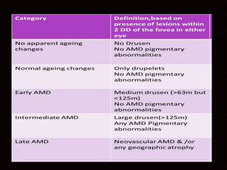 Age related macular degeneration | PPTX