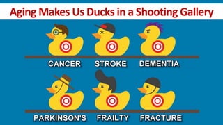 Aging Makes Us Ducks in a Shooting Gallery
 