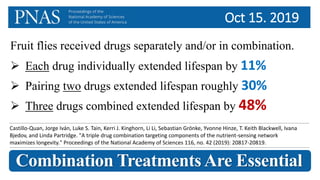 Fruit flies received drugs separately and/or in combination.
 Each drug individually extended lifespan by 11%
 Pairing two drugs extended lifespan roughly 30%
 Three drugs combined extended lifespan by 48%
Castillo-Quan, Jorge Iván, Luke S. Tain, Kerri J. Kinghorn, Li Li, Sebastian Grönke, Yvonne Hinze, T. Keith Blackwell, Ivana
Bjedov, and Linda Partridge. "A triple drug combination targeting components of the nutrient-sensing network
maximizes longevity." Proceedings of the National Academy of Sciences 116, no. 42 (2019): 20817-20819.
Combination Treatments Are Essential
Oct 15. 2019
 