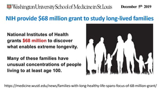 December 5th 2019
NIH provide $68 million grant to study long-lived families
National Institutes of Health
grants $68 million to discover
what enables extreme longevity.
Many of these families have
unusual concentrations of people
living to at least age 100.
https://medicine.wustl.edu/news/families-with-long-healthy-life-spans-focus-of-68-million-grant/
 