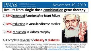 Results from single dose combination gene therapy:
Noah Davidsohn, Matthew Pezone, Andyna Vernet, Amanda Graveline, Daniel Oliver, Shimyn Slomovic, Sukanya
Punthambaker, Xiaoming Sun, Ronglih Liao, Joseph V. Bonventre, and View ORCID Profile George M. Church
PNAS November 19, 2019 116 (47) 23505-23511; https://doi.org/10.1073/pnas.1910073116
November 19, 2019
1)58%increasedfunctionafterheartfailure
2)38%reductioninvasculardiseasemarker
3) 75% reduction in kidney atrophy
4)Complete reversal ofobesity &diabetes
 