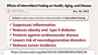 https://www.nejm.org/doi/full/10.1056/NEJMra1905136
EffectsofIntermittentFastingonHealth,Aging,andDisease
Dec. 26, 2019
Suppresses inflammation
Reduces obesity and type II diabetes
Protects against cardiovascular disease
Lowers risk of neurodegenerative disorders
Reduces cancer incidence
Animal models show consistent robust benefits of intermittent fasting:
 