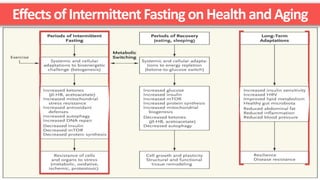 EffectsofIntermittentFastingonHealthandAging
 