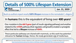 Details of 500% Lifespan Extension
https://www.buckinstitute.org/news/more-details-on-500-lifespan-extension-highlight-bucks-role-in-moving-science-forward/
Jan. 21, 2020
Buckco-authorsreportnearly500%lifespanincreaseinthenematodeC.elegans
These particular pathways are shared with mammals, so this work has potential
relevance for human biology. Hence, the study generated a lot of media buzz.
In humans this is the equivalent of living over 400 years!
One mutationinthedaf-2gene(partofinsulinsignalingpathway)andanother
relatedtothemTORpathway(thatregulatescellgrowth)createdasynergistic
effectthatledtoalifespanincreaseof454%.
(daf-2 stands for abnormal DAuer Formation. Mutations in DAF-2 have been shown by Cynthia Kenyon to double the lifespan of the worms.)
 