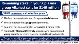 318% increased value in five years
September 7, 2020
Remaining stake in young plasma
group Alkahest sells for $146 million
 Alkahest develops treatments forage-related diseases.
 Therapies target the aging plasma proteome.
 Company has four candidates in six phase-2 clinical trials.
 Founded byStanfordUniversityscientists who demonstrated
youngbloodfactors restoremental capabilities in old animals.
https://www.pharmaceutical-business-review.com/news/grifols-alkahest-full-ownership/
“Now we see a wealth of plasma-derived and non-plasma therapeutic candidates identified by
Alkahest that can significantly support the unmet needs of many diseases associated with aging.”
 