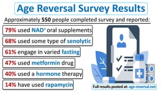 Age Reversal Survey Results
Approximately 550 people completed survey and reported:
79% used NAD+ oral supplements
68% used some type of senolytic
61% engage in varied fasting
47% used metformin drug
40% used a hormone therapy
14% have used rapamycin Fullresultspostedat:age-reversal.net
 