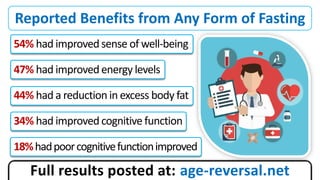Reported Benefits from Any Form of Fasting
54% had improved sense of well-being
47% had improved energy levels
44% had a reduction in excess body fat
34% had improved cognitive function
18%hadpoorcognitivefunctionimproved
Full results posted at: age-reversal.net
 