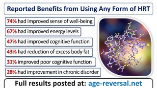 Reported Benefits from Using Any Form of HRT
74% had improved sense of well-being
67% had improved energy levels
47% had improved cognitive function
43% had reduction of excess body fat
31% improved poor cognitive function
28% had improvementin chronic disorder
Full results posted at: age-reversal.net
 