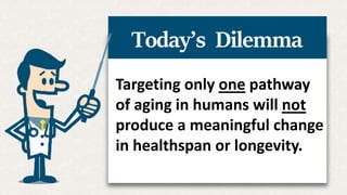 Targeting only one pathway
of aging in humans will not
produce a meaningful change
in healthspan or longevity.
Today’s Dilemma
 