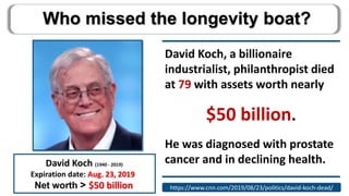 David Koch, a billionaire
industrialist, philanthropist died
at 79 with assets worth nearly
$50 billion.
He was diagnosed with prostate
cancer and in declining health.
Who missed the longevity boat?
David Koch (1940 - 2019)
Expiration date: Aug. 23, 2019
Net worth > $50 billion https://www.cnn.com/2019/08/23/politics/david-koch-dead/
 