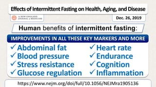 https://www.nejm.org/doi/full/10.1056/NEJMra1905136
EffectsofIntermittentFastingonHealth,Aging,andDisease
Dec. 26, 2019
Abdominal fat
Blood pressure
Stress resistance
Glucose regulation
Human benefits of intermittent fasting:
Heart rate
Endurance
Cognition
Inflammation
IMPROVEMENTS IN ALL THESE KEY MARKERS AND MORE
 