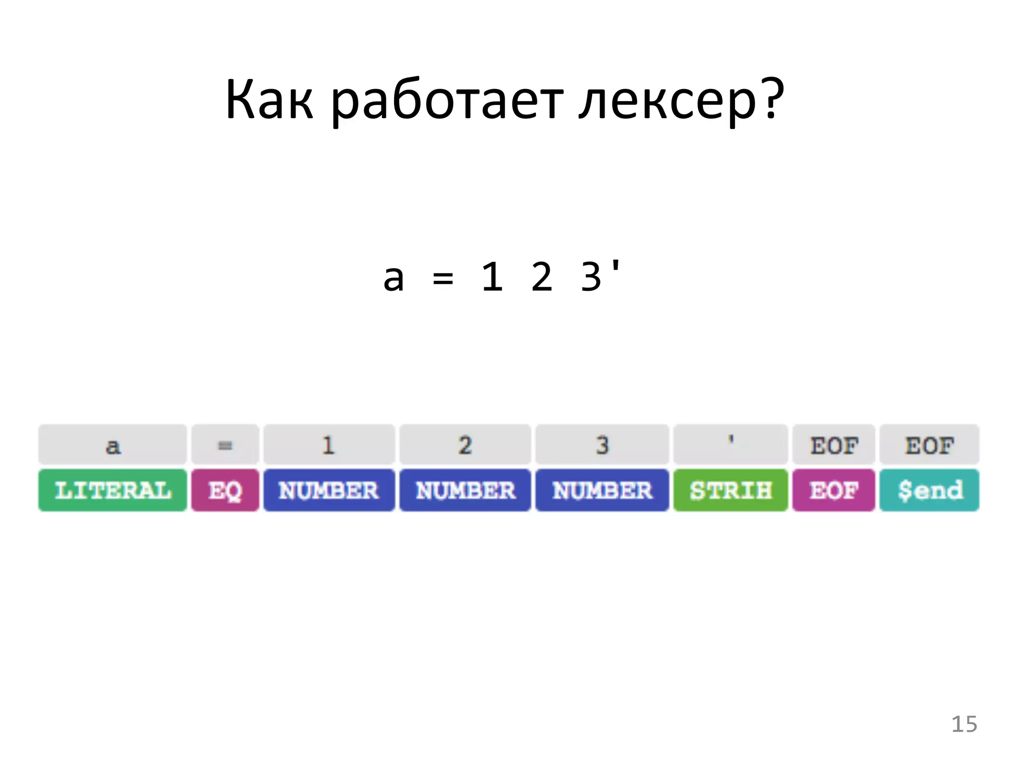 Как	
  работает	
  лексер?	
  
	
  
a	
  =	
  1	
  2	
  3'	
  
	
  
15	
  
 
