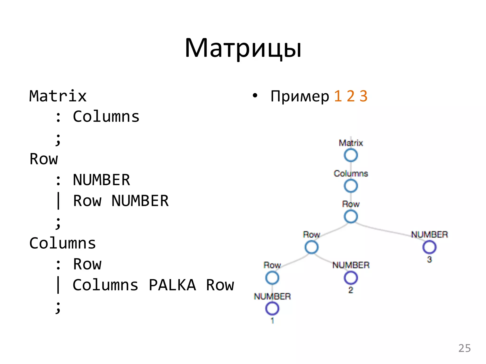 Матрицы	
  
Matrix	
  
	
  :	
  Columns	
  
	
  ;	
  
Row	
  
	
  :	
  NUMBER	
  
	
  |	
  Row	
  NUMBER	
  
	
  ;	
  
Columns	
  
	
  :	
  Row	
  
	
  |	
  Columns	
  PALKA	
  Row	
  
	
  ;	
  
•  Пример	
  1	
  2	
  3	
  
25	
  
 