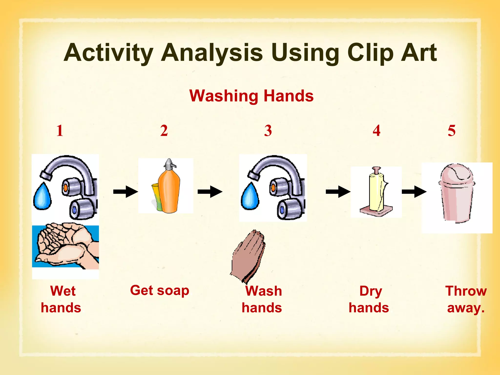 Wet hands . Get soap . Wash hands . Dry hands . Throw away. 1 2 3 4 5 Washing Hands Activity Analysis Using Clip Art 