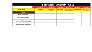Ages (Class Notes).pdf  best notes by aditya ranjan sir