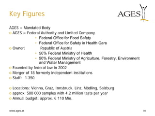 www.ages.at 10
Key Figures
AGES = Mandated Body
o AGES = Federal Authority and Limited Company
• Federal Office for Food Safety
• Federal Office for Safety in Health Care
o Owner: Republic of Austria
• 50% Federal Ministry of Health
• 50% Federal Ministry of Agriculture, Forestry, Environment
and Water Management
o Founded by federal law in 2002
o Merger of 18 formerly independent institutions
o Staff: 1.350
o Locations: Vienna, Graz, Innsbruck, Linz, Mödling, Salzburg
o approx. 500 000 samples with 4.2 million tests per year
o Annual budget: approx. € 110 Mio.
 