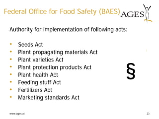 www.ages.at 23
Federal Office for Food Safety (BAES)
Authority for implementation of following acts:
• Seeds Act
• Plant propagating materials Act
• Plant varieties Act
• Plant protection products Act
• Plant health Act
• Feeding stuff Act
• Fertilizers Act
• Marketing standards Act
§
 