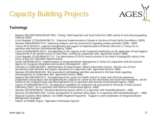 www.ages.at 27
Capacity Building Projects
Twinnings
• Bulgaria (BG/2007/IB/AG/06/UE/TWL), Testing, Field Inspection and Seed Control for GMO control of seed and propagating
material (2007)
• Czech Republic (CZ/06/IB/AG/08-TL): “Improved Implementation of Acquis in the Area of Food Safety Surveillance (2009)
• Slovakia (SK06/IB/HE/01/TL): Improving analyses and risk assessments regarding residue pesticides (2008 - 2009)
• Turkey TR 07 IB EN 01, Capacity strengthening and support of implementation of Nitrates Directive in Turkey (in co-
operation with Austrian Environmental Agency –UBA),
• Latvia (LV/2006/IB/AG-02TL): Strengthening of the capacity of the Competent Authorities on the application of food hygiene
requirements in the specific sectors of food chain, running (in cooperation with Agrarmarkt Austria -AMA),
• Czech Republic (CZ/05/IB/AG/01-TL): The optimization of CISTA control activities in the field of feedingstuffs safety in the
frame of Reg (EC) 882/2004 implementation
• Serbia (SR/06/IB/JH/01): Implementation of Integrated Border Management in Serbia (in cooperation with the Austrian
Agency for European Integration and Economic Development - AEI)
• Lithuania (LT/2005/IB/AG01): Administration of Import/Export, Market Information System, effective use of Farm
Accountancy Data Network and Organic Agriculture (in cooperation with Agrarmarkt Austria -AMA)
• Slovenia (SI/2005/IB/AG/04): Risk assessment methodology and Risk assessment in the food chain regarding
microorganisms (in cooperation with Agrarmarkt Austria -AMA)
• Bulgaria (BG/2004/IB/EC/01): Strengthening of the system for health control on trade with chemical substances,
preparations and products and strengthening the capacity for control on the novel foods and novel food ingredients, and for
control on the irradiated foods and food ingredients (in co-operation with Austrian Environmental Agency –UBA)
• Cyprus (CY/2003/IB/EN/01/TL): Developing of capabilities for integrated risk assessment of chemicals at State General
Laboratory (SGL)* (in co-operation with Austrian Environmental Agency –UBA),
• Slovakia (SK/03/IB/EN/02): Biosafety Monitoring System (AGES in co-operation with Umweltbundesamt – UBA)
• Slovenia (SI/2003/IB/EC/02): Further development of chemical safety (Ages in co-operation with Umweltbundesamt - UBA)
• Regional Countries (West Balkan): EU-CARDS Regional Programme "Support to and Coordination of Integrated Border
Management Strategies"
• Poland: EU-PHARE Project: "Agriculture Information System“
 