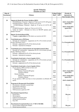 (Fl. 11 do Anexo Único ao Ato Declaratório Executivo Codac nº 88, de 29 de agosto de 2012.)


                                                     Agenda Tributária
                                                     Setembro de 2012
  Data de                                                                                Código Código       Período de
Vencimento                                   Tributos                                     Darf GPS          Apuração do
                                                                                                         Fato Gerador (FG)

    28       Imposto de Renda das Pessoas Jurídicas (IRPJ)
                FINAM/Balanço Trimestral - Opção art. 9º da Lei nº 8.167/91 (3ª quota)    9020            Abril a Junho/2012
                FINAM/Estimativa - Opção art. 9º da Lei nº 8.167/91                       9032               Agosto/2012
                  FUNRES/Balanço Trimestral - Opção art. 9º da Lei nº 8.167/91 (3ª
             quota)                                                                       9045            Abril a Junho/2012
                FUNRES/Estimativa - Opção art. 9º da Lei nº 8.167/91                      9058               Agosto/2012
                Ganho de Capital - Alienação de Ativos de ME/EPP optantes pelo
             Simples Nacional                                                             0507                     "

    28       Imposto Territorial Rural (ITR)
               1ª quota ou quota única do ITR relativo ao exercício de 2012               1070             1º /janeiro/2012

    28        Contribuição para o PIS/Pasep
                Retenção de contribuições - pagamentos de PJ a PJ de direito privado
             (Cofins, PIS/Pasep, CSLL)                                                    5952           1º a 15/setembro/2012
                Retenção - pagamentos de PJ a PJ de direito privado                       5979                      "
                Retenção - Aquisição de autopeças                                         3770                      "

    28        Contribuição para o Financiamento da Seguridade Social (Cofins)
                Retenção de contribuições - pagamentos de PJ a PJ de direito privado
             (Cofins, PIS/Pasep, CSLL)                                                    5952           1º a 15/setembro/2012
                Retenção - pagamentos de PJ a PJ de direito privado                       5960                      "
                Retenção - Aquisição de autopeças                                         3746                      "

    28        Contribuição Social sobre o Lucro Líquido (CSLL)
                Retenção de contribuições - pagamentos de PJ a PJ de direito privado                     1º a 15/setembro/2012
             (Cofins, PIS/Pasep, CSLL)                                                    5952
                Retenção - pagamentos de PJ a PJ de direito privado                       5987                     "

    28       Contribuição Social sobre o Lucro Líquido (CSLL)
               PJ que apuram o IRPJ com base no lucro real
                  Entidades Financeiras
                         Balanço Trimestral (3ª quota)                                    2030            Abril a Junho/2012
                         Estimativa Mensal                                                2469               Agosto/2012
                  Demais Entidades
                         Balanço Trimestral (3ª quota)                                    6012            Abril a Junho/2012
                         Estimativa Mensal                                                2484               Agosto/2012
               PJ que apuram o IRPJ com base no lucro presumido ou arbitrado (3ª
               quota)                                                                     2372            Abril a Junho/2012

    28       Programa de Recuperação Fiscal (Refis)
               Parcelamento vinculado à receita bruta                                     9100                 Diversos
               Parcelamento alternativo                                                   9222                    "
               ITR/Exercícios até 1996                                                    9113                    "
               ITR/Exercícios a partir de 1997                                            9126                    "

    28       Parcelamento Especial (Paes)
               Pessoa física                                                              7042                 Diversos
               Microempresa                                                               7093                    "
               Empresa de pequeno porte                                                   7114                    "
               Demais pessoas jurídicas                                                   7122                    "
               Paes ITR                                                                   7288                    "

    28       Parcelamento Excepcional (Paex) Art. 1º MP nº 303/2006
               Pessoa jurídica optante pelo Simples                                       0830                 Diversos
               Demais pessoas jurídicas                                                   0842                    "
 