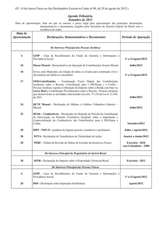 (Fl. 14 do Anexo Único ao Ato Declaratório Executivo Codac nº 88, de 29 de agosto de 2012.)

                                               Agenda Tributária
                                               Setembro de 2012
 Data de apresentação: data em que se encerra o prazo legal para apresentação das principais declarações,
                     demonstrativos e documentos exigidos pela Secretaria da Receita Federal do Brasil sem a
                     incidência de multa.
  Data de
Apresentação                Declarações, Demonstrativos e Documentos                             Período de Apuração


                               De Interesse Principal das Pessoas Jurídicas

     6          GFIP - Guia de Recolhimento do Fundo de Garantia e Informações à
                Previdência Social                                                                 1º a 31/agosto/2012

     10         Dacon Mensal - Demonstrativo de Apuração de Contribuições Sociais Mensal               Julho/2012

     10         Envio, pelo Município, da relação de todos os alvarás para construção civil e
                documentos de habite-se concedidos.                                                1º a 31/agosto/2012

     17         EFD-Contribuições - Escrituração Fiscal Digital das Contribuições
                incidentes sobre a Receita. Contribuição para o PIS/Pasep e à Cofins -
                Pessoas Jurídicas sujeitas à tributação do Imposto sobre a Renda com base no
                Lucro Real e Contribuição Previdenciária sobre a Receita - Pessoas Jurídicas
                que desenvolvam as atividades relacionadas nos arts. 7º e 8º da Lei nº 12.546,
                de 2011                                                                                Julho/2012

     24         DCTF Mensal - Declaração de Débitos e Créditos Tributários Federais –
                Mensal                                                                                 Julho/2012

     25         DCide - Combustíveis - Declaração de Dedução de Parcela da Contribuição
                de Intervenção no Domínio Econômico Incidente sobre a Importação e
                Comercialização de Combustíveis das Contribuições para o PIS/Pasep e
                Cofins                                                                               Setembro/2012

     28         DIPI - TIPI 33 - produtos de higiene pessoal, cosméticos e perfumaria             Julho e Agosto/2012

     28         DTTA - Declaração de Transferência de Titularidade de Ações                       Janeiro a Junho/2012

     28         PERC - Pedido de Revisão de Ordem de Emissão de Incentivos Fiscais                  Exercício - 2010
                                                                                                 Ano-Calendário – 2009

                          De Interesse Principal do Proprietário de Imóvel Rural

     28         DITR - Declaração do Imposto sobre a Propriedade Territorial Rural                  Exercício - 2012

                                 De Interesse Principal das Pessoas Físicas

     6          GFIP - Guia de Recolhimento do Fundo de Garantia e Informações à
                Previdência Social                                                                 1º a 31/agosto/2012

     28        DOI - Declaração sobre Operações Imobiliárias                                          Agosto/2012
 