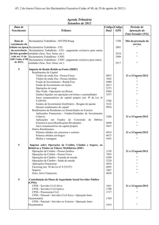 (Fl. 2 do Anexo Único ao Ato Declaratório Executivo Codac nº 88, de 29 de agosto de 2012.)


                                                  Agenda Tributária
                                                  Setembro de 2012
   Data de                                                                          Código Código       Período de
 Vencimento                                 Tributos                                 Darf GPS          Apuração do
                                                                                                    Fato Gerador (FG)

     Data de        Reclamatória Trabalhista - NIT/PIS/Pasep                                1708    Mês da prestação do
 vencimento do                                                                                            serviço
tributo na época Reclamatória Trabalhista - CEI                                             2801             "
  da ocorrência Reclamatória Trabalhista - CEI - pagamento exclusivo para outras
 do fato gerador entidades (Sesc, Sesi, Senai, etc.)                                        2810             "
  (vide art. 11 do Reclamatória Trabalhista - CNPJ                                          2909             "
ADE Codac nº 88 Reclamatória Trabalhista - CNPJ - pagamento exclusivo para outras
      de 2012)     entidades (Sesc, Sesi, Senai, etc.)                                      2917             "

       5         Imposto de Renda Retido na Fonte (IRRF)
                   Rendimentos de Capital
                      Títulos de renda fixa - Pessoa Física                          8053           21 a 31/agosto/2012
                      Títulos de renda fixa - Pessoa Jurídica                        3426                    "
                      Fundo de Investimento - Renda Fixa                             6800                    "
                      Fundo de Investimento em Ações                                 6813                    "
                      Operações de swap                                              5273                    "
                      Day-Trade - Operações em Bolsas                                8468                    "
                      Ganhos líquidos em operações em bolsas e assemelhados          5557                    "
                      Juros remuneratórios do capital próprio (art. 9º da Lei nº
                      9.249/95)                                                      5706                    "
                      Fundos de Investimento Imobiliário - Resgate de quotas         5232                    "
                      Demais rendimentos de capital                                  0924                    "
                   Rendimentos de Residentes ou Domiciliados no Exterior
                      Aplicações Financeiras - Fundos/Entidades de Investimento
                      Coletivo                                                       5286           21 a 31/agosto/2012
                      Aplicações em Fundos de Conversão de Débitos
                      Externos/Lucros/Bonificações/Dividendos                        0490                    "
                      Juros remuneratórios de capital próprio                        9453                    "
                   Outros Rendimentos
                      Prêmios obtidos em concursos e sorteios                        0916           21 a 31/agosto/2012
                      Prêmios obtidos em bingos                                      8673                    "
                      Multas e vantagens                                             9385                    "

       5         Imposto sobre Operações de Crédito, Câmbio e Seguro, ou
                Relativas a Títulos ou Valores Mobiliários (IOF)
                   Operações de Crédito - Pessoa Jurídica                            1150           21 a 31/agosto/2012
                   Operações de Crédito - Pessoa Física                              7893                    "
                   Operações de Câmbio - Entrada de moeda                            4290                    "
                   Operações de Câmbio - Saída de moeda                              5220                    "
                   Aplicações Financeiras                                            6854                    "
                   Factoring (art. 58 da Lei nº 9.532/97)                            6895                    "
                   Seguros                                                           3467                    "
                   Ouro, Ativo Financeiro                                            4028                    "

       5         Contribuição do Plano de Seguridade Social Servidor Público
                (CPSS)
                   CPSS - Servidor Civil Ativo                                       1661           21 a 31/agosto/2012
                   CPSS - Servidor Civil Inativo                                     1700                    "
                   CPSS - Pensionista Civil                                          1717                    "
                   CPSS - Patronal - Servidor Civil Ativo - Operação Intra-
                Orçamentária                                                         1769                    "
                   CPSS - Patronal - Servidor no Exterior - Operação Intra-
                Orçamentária                                                         1814                    "
 