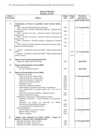 (Fl. 3 do Anexo Único ao Ato Declaratório Executivo Codac nº 88, de 29 de agosto de 2012.)


                                                   Agenda Tributária
                                                   Setembro de 2012
  Data de                                                                               Código   Código       Período de
Vencimento                                  Tributos                                     Darf     GPS        Apuração do
                                                                                                          Fato Gerador (FG)

    5         Contribuição do Plano de Seguridade Social Servidor Público
             (CPSS)
                CPSS - Decisão Judicial Mandado de Segurança                             1690              21 a 31/agosto/2012
                CPSS - Patronal - Decisão Jud Mandado Segurança - Operação Intra-
             Orçamentária                                                                1808                       "
                CPSS - Servidor Civil Ativo - Precatório Judicial e Requisição de
             Pequeno Valor                                                               1723                      "
                CPSS - Servidor Civil Inativo - Precatório Judicial e Requisição de
             Pequeno Valor                                                               1730                       "
                CPSS - Pensionista - Precatório Judicial e Requisição de Pequeno
             Valor                                                                       1752                       "
                CPSS - Patronal - Precatório Judicial e Requisição de Pequeno Valor -
             Operação Intra-Orçamentária                                                 1837                       "

    10          Comprev - recolhimento efetuado por RPPS - órgão do poder público
             -CNPJ                                                                                7307     1º a 31/agosto/2012
                Comprev - recolhimento efetuado por RPPS - órgão do poder público
             - CNPJ - estoque                                                                     7315              "

    10       Imposto sobre Produtos Industrializados (IPI)
               Cigarros do código 2402.20.00 da Tipi                                     1020                 Agosto/2012

    10       Imposto de Renda Retido na Fonte (IRRF)
               Outros Rendimentos
                  Juros de empréstimos externos                                          5299                 Agosto/2012

    13       Imposto de Renda Retido na Fonte (IRRF)
               Rendimentos de Capital
                  Títulos de renda fixa - Pessoa Física                                  8053             1º a 10/setembro/2012
                  Títulos de renda fixa - Pessoa Jurídica                                3426                        "
                  Fundo de Investimento - Renda Fixa                                     6800                        "
                  Fundo de Investimento em Ações                                         6813                        "
                  Operações de swap                                                      5273                        "
                  Day-Trade - Operações em Bolsas                                        8468                        "
                  Ganhos líquidos em operações em bolsas e assemelhados                  5557                        "
                  Juros remuneratórios do capital próprio (art. 9º da Lei nº             5706                        "
                  9.249/95)
                  Fundos de Investimento Imobiliário - Resgate de quotas                 5232                       "
                  Demais rendimentos de capital                                          0924                       "
               Rendimentos de Residentes ou Domiciliados no Exterior
                  Aplicações Financeiras - Fundos/Entidades de Investimento                               1º a 10/setembro/2012
                  Coletivo                                                               5286
                  Aplicações em Fundos de Conversão de Débitos
                  Externos/Lucros/Bonificações/Dividendos                                0490                       "
                  Juros remuneratórios de capital próprio                                9453                       "
               Outros Rendimentos
                  Prêmios obtidos em concursos e sorteios                                0916             1º a 10/setembro/2012
                  Prêmios obtidos em bingos                                              8673                        "
                  Multas e vantagens                                                     9385                        "

   13         Imposto sobre Operações de Crédito, Câmbio e Seguro, ou
             Relativas a Títulos ou Valores Mobiliários (IOF)
                Operações de Crédito - Pessoa Jurídica                                   1150             1º a 10/setembro/2012
                Operações de Crédito - Pessoa Física                                     7893                        "
                Operações de Câmbio - Entrada de moeda                                   4290                        "
 
