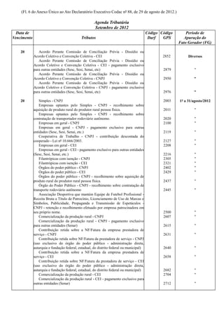 (Fl. 6 do Anexo Único ao Ato Declaratório Executivo Codac nº 88, de 29 de agosto de 2012.)

                                                     Agenda Tributária
                                                     Setembro de 2012
  Data de                                                                                Código Código       Período de
Vencimento                                  Tributos                                      Darf   GPS        Apuração do
                                                                                                         Fato Gerador (FG)

    20          Acordo Perante Comissão de Conciliação Prévia - Dissídio ou
             Acordo Coletivo e Convenção Coletiva - CEI                                          2852         Diversos
                Acordo Perante Comissão de Conciliação Prévia - Dissídio ou
             Acordo Coletivo e Convenção Coletiva - CEI - pagamento exclusivo
             para outras entidades (Sesc, Sesi, Senai, etc)                                      2879             "
                Acordo Perante Comissão de Conciliação Prévia - Dissídio ou
             Acordo Coletivo e Convenção Coletiva - CNPJ                                         2950            "
                Acordo Perante Comissão de Conciliação Prévia - Dissídio ou
             Acordo Coletivo e Convenção Coletiva - CNPJ - pagamento exclusivo
             para outras entidades (Sesc, Sesi, Senai, etc)                                      2976            "

    20           Simples - CNPJ                                                                  2003    1º a 31/agosto/2012
                 Empresas optantes pelo Simples - CNPJ - recolhimento sobre
             aquisição de produto rural do produtor rural pessoa física.                         2011             "
                 Empresas optantes pelo Simples - CNPJ - recolhimento sobre
             contratação de transportador rodoviário autônomo.                                   2020             "
                 Empresas em geral - CNPJ                                                        2100             "
                 Empresas em geral - CNPJ - pagamento exclusivo para outras
             entidades (Sesc, Sesi, Senai, etc.)                                                 2119             "
                 Cooperativa de Trabalho - CNPJ - contribuição descontada do
             cooperado - Lei nº 10.666/2003.                                                     2127             "
                 Empresas em geral - CEI                                                         2208             "
                 Empresas em geral - CEI - pagamento exclusivo para outras entidades
             (Sesc, Sesi, Senai, etc.)                                                           2216             "
                 Filantrópicas com isenção - CNPJ                                                2305             "
                 Filantrópicas com isenção - CEI                                                 2321             "
                 Órgãos do poder público - CNPJ                                                  2402             "
                 Órgãos do poder público - CEI                                                   2429             "
                 Órgãos do poder público - CNPJ - recolhimento sobre aquisição de
             produto rural do produtor rural pessoa física.                                      2437             "
                 Órgão do Poder Público - CNPJ - recolhimento sobre contratação de
             transporte rodoviário autônomo                                                      2445             "
                 Associação Desportiva que mantém Equipe de Futebol Profissional -
             Receita Bruta a Título de Patrocínio, Licenciamento de Uso de Marcas e
             Símbolos, Publicidade, Propaganda e Transmissão de Espetáculos -
             CNPJ - retenção e recolhimento efetuado por empresa patrocinadora em
             seu próprio nome.                                                                   2500             "
                 Comercialização da produção rural - CNPJ                                        2607             "
                 Comercialização da produção rural - CNPJ - pagamento exclusivo
             para outras entidades (Senar)                                                       2615             "
                 Contribuição retida sobre a NF/Fatura da empresa prestadora de
             serviço - CNPJ                                                                      2631             "
                 Contribuição retida sobre NF/Fatura da prestadora de serviço - CNPJ
             (uso exclusivo do órgão do poder público - administração direta,
             autarquia e fundação federal, estadual, do distrito federal ou municipal)           2640             "
                 Contribuição retida sobre a NF/Fatura da empresa prestadora de
             serviço - CEI                                                                       2658             "
                 Contribuição retida sobre NF/Fatura da prestadora de serviço - CEI
             (uso exclusivo do órgão do poder público - administração direta,
             autarquia e fundação federal, estadual, do distrito federal ou municipal)           2682             "
                 Comercialização da produção rural - CEI                                         2704             "
                 Comercialização da produção rural - CEI - pagamento exclusivo para
             outras entidades (Senar)                                                            2712             "
 