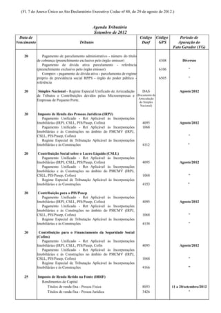 (Fl. 7 do Anexo Único ao Ato Declaratório Executivo Codac nº 88, de 29 de agosto de 2012.)


                                                Agenda Tributária
                                                Setembro de 2012
  Data de                                                                       Código Código           Período de
Vencimento                              Tributos                                 Darf   GPS            Apuração do
                                                                                                    Fato Gerador (FG)

    20           Pagamento de parcelamento administrativo - número do título
             de cobrança (preenchimento exclusivo pelo órgão emissor)                        4308         Diversos
                 Pagamento de dívida ativa parcelamento - referência
             (preenchimento exclusivo pelo órgão emissor)                                    6106             "
                 Comprev - pagamento de dívida ativa - parcelamento de regime
             próprio de previdência social RPPS - órgão do poder público -                   6505             "
             referência

    20        Simples Nacional - Regime Especial Unificado de Arrecadação    DAS                        Agosto/2012
             de Tributos e Contribuições devidos pelas Microempresas e (Documento de
                                                                          Arrecadação
             Empresas de Pequeno Porte.
                                                                                do Simples
                                                                                 Nacional)

    20        Imposto de Renda das Pessoas Jurídicas (IRPJ)
                Pagamento Unificado - Ret Aplicável às Incorporações
             Imobiliárias (IRPJ, CSLL, PIS/Pasep, Cofins)                         4095                  Agosto/2012
                Pagamento Unificado - Ret Aplicável às Incorporações              1068
             Imobiliárias e às Construções no âmbito do PMCMV (IRPJ,
             CSLL, PIS/Pasep, Cofins)                                                                         "
                Regime Especial de Tributação Aplicável às Incorporações
             Imobiliárias e às Construções                                        4112                       "

    20        Contribuição Social sobre o Lucro Líquido (CSLL)
                Pagamento Unificado - Ret Aplicável às Incorporações
             Imobiliárias (IRPJ, CSLL, PIS/Pasep, Cofins)                         4095                  Agosto/2012
                Pagamento Unificado - Ret Aplicável às Incorporações
             Imobiliárias e às Construções no âmbito do PMCMV (IRPJ,
             CSLL, PIS/Pasep, Cofins)                                             1068                        "
                Regime Especial de Tributação Aplicável às Incorporações
             Imobiliárias e às Construções                                        4153                       "

    20        Contribuição para o PIS/Pasep
                Pagamento Unificado - Ret Aplicável às Incorporações
             Imobiliárias (IRPJ, CSLL, PIS/Pasep, Cofins)                         4095                  Agosto/2012
                Pagamento Unificado - Ret Aplicável às Incorporações
             Imobiliárias e às Construções no âmbito do PMCMV (IRPJ,
             CSLL, PIS/Pasep, Cofins)                                             1068                        "
                Regime Especial de Tributação Aplicável às Incorporações
             Imobiliárias e às Construções                                        4138                        "

    20        Contribuição para o Financiamento da Seguridade Social
             (Cofins)
                Pagamento Unificado - Ret Aplicável às Incorporações
             Imobiliárias (IRPJ, CSLL, PIS/Pasep, Cofin                           4095                  Agosto/2012
                Pagamento Unificado - Ret Aplicável às Incorporações
             Imobiliárias e às Construções no âmbito do PMCMV (IRPJ,
             CSLL, PIS/Pasep, Cofins)                                             1068                        "
                Regime Especial de Tributação Aplicável às Incorporações
             Imobiliárias e às Construções                                        4166                       "

    25       Imposto de Renda Retido na Fonte (IRRF)
               Rendimentos de Capital
                  Títulos de renda fixa - Pessoa Física                           8053              11 a 20/setembro/2012
                  Títulos de renda fixa - Pessoa Jurídica                         3426                         "
 