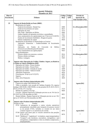 (Fl. 8 do Anexo Único ao Ato Declaratório Executivo Codac nº 88, de 29 de agosto de 2012.)


                                                    Agenda Tributária
                                                    Setembro de 2012
  Data de                                                                                Código Código       Período de
Vencimento                                   Tributos                                     Darf   GPS        Apuração do
                                                                                                         Fato Gerador (FG)

    25       Imposto de Renda Retido na Fonte (IRRF)
               Rendimentos de Capital
                  Fundo de Investimento - Renda Fixa                                      6800           11 a 20/setembro/2012
                  Fundo de Investimento em Ações                                          6813                      "
                  Operações de swap                                                       5273                      "
                  Day-Trade - Operações em Bolsas                                         8468                      "
                  Ganhos líquidos em operações em bolsas e assemelhados                   5557                      "
                  Juros remuneratórios do capital próprio (art. 9º da Lei nº 9.249/95)    5706                      "
                  Fundos de Investimento Imobiliário - Resgate de quotas                  5232                      "
                  Demais rendimentos de capital                                           0924                      "
               Rendimentos de Residentes ou Domiciliados no Exterior
                  Aplicações Financeiras - Fundos/Entidades de Investimento
                  Coletivo                                                                5286           11 a 20/setembro/2012
                  Aplicações    em Fundos          de    Conversão      de     Débitos
                  Externos/Lucros/Bonificações/Dividendos                                 0490                    "
                  Juros remuneratórios de capital próprio                                 9453                    "
               Outros Rendimentos
                  Prêmios obtidos em concursos e sorteios                                 0916           11 a 20/setembro/2012
                  Prêmios obtidos em bingos                                               8673                      "
                  Multas e vantagens                                                      9385                      "

    25        Imposto sobre Operações de Crédito, Câmbio e Seguro, ou Relativas
             a Títulos ou Valores Mobiliários (IOF)
                Operações de Crédito - Pessoa Jurídica                                    1150           11 a 20/setembro/2012
                Operações de Crédito - Pessoa Física                                      7893                      "
                Operações de Câmbio - Entrada de moeda                                    4290                      "
                Operações de Câmbio - Saída de moeda                                      5220                      "
                Aplicações Financeiras                                                    6854                      "
                Factoring (art. 58 da Lei nº 9.532/97)                                    6895                      "
                Seguros                                                                   3467                      "
                Ouro, Ativo Financeiro                                                    4028                      "

    25        Imposto sobre Produtos Industrializados (IPI)
                 Cigarros do código 2402.90.00 da Tipi                                    5110               Agosto/2012
                 Todos os produtos, com exceção de: bebidas (Capítulo 22), cigarros
             (códigos 2402.20.00 e 2402.90.00) e os das posições 84.29, 84.32, 84.33,
             87.01 a 87.06 e 87.11 da Tipi                                                5123                     "
                 Bebidas do capítulo 22 da Tipi                                           0668                     "
                 Cervejas - Regime Especial de Tributação previsto no art. 58-J da Lei
             nº 10.833, de 29 de dezembro de 2003.                                        0821                     "
                 Demais bebidas - Regime Especial de Tributação previsto no art. 58-J
             da Lei nº 10.833, de 29 de dezembro de 2003.                                 0838                     "

    25       Imposto sobre Produtos Industrializados (IPI)
             Posição na Tipi              Produto
               87.03 Automóveis de passageiros e outros veículos automóveis
                      principalmente concebidos para transporte de pessoas (exceto
                      os da posição 87.02), incluídos os veículos de uso misto
                      ("station wagons") e os automóveis de corrida;                      0676               Agosto/2012
               87.06 Chassis com motor para os veículos automóveis das posições
                      87.01 a 87.05;                                                      0676                    "
               84.29 "Bulldozers", "angledozers", niveladores, raspo-transportadores
                      ("scrapers"), pás mecânicas, escavadores, carregadoras e pás
                      carregadoras, compactadores e rolos ou cilindros compressores,
                      autopropulsados;                                                    1097               Agosto/2012
 