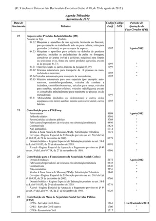 (Fl. 9 do Anexo Único ao Ato Declaratório Executivo Codac nº 88, de 29 de agosto de 2012.)

                                                 Agenda Tributária
                                                 Setembro de 2012
  Data de                                                                                Código Código       Período de
Vencimento                                   Tributos                                     Darf GPS          Apuração do
                                                                                                         Fato Gerador (FG)

    25       Imposto sobre Produtos Industrializados (IPI)
             Posição na Tipi              Produto
               84.32 Máquinas e aparelhos de uso agrícola, hortícola ou florestal,
                      para preparação ou trabalho do solo ou para cultura; rolos para
                      gramados (relvados), ou para campos de esporte;                     1097               Agosto/2012
               84.33 Máquinas e aparelhos para colheita ou debulha de produtos
                      agrícolas, incluídas as enfardadeiras de palha ou forragem;
                      cortadores de grama (relva) e ceifeiras; máquinas para limpar
                      ou selecionar ovos, frutas ou outros produtos agrícolas, exceto
                      as da posição 84.37;                                                1097                     "
               87.01 Tratores (exceto os carros-tratores da posição 87.09);               1097                     "
               87.02 Veículos automóveis para transporte de 10 pessoas ou mais,
                      incluindo o motorista;                                              1097                     "
               87.04 Veículos automóveis para transporte de mercadorias;                  1097                     "
               87.05 Veículos automóveis para usos especiais (por exemplo: auto-
                      socorros, caminhões-guindastes, veículos de combate a
                      incêndios, caminhões-betoneiras, veículos para varrer, veículos
                      para espalhar, veículos-oficinas, veículos radiológicos), exceto
                      os concebidos principalmente para transporte de pessoas ou de
                      mercadorias;                                                        1097                     "
               87.11 Motocicletas (incluídos os ciclomotores) e outros ciclos
                      equipados com motor auxiliar, mesmo com carro lateral; carros       1097                     "
                      laterais.

    25        Contribuição para o PIS/Pasep
                 Faturamento                                                              8109               Agosto/2012
                 Folha de salários                                                        8301                    "
                 Pessoa jurídica de direito público                                       3703                    "
                 Fabricantes/Importadores de veículos em substituição tributária          8496                    "
                 Combustíveis                                                             6824                    "
                 Não-cumulativa                                                           6912                    "
                 Vendas à Zona Franca de Manaus (ZFM) - Substituição Tributária           1921                    "
                 Cervejas - Regime Especial de Tributação previsto no art. 58-J da Lei
             nº 10.833, de 29 de dezembro de 2003.                                        0679                     "
                 Demais bebidas - Regime Especial de Tributação previsto no art. 58-J
             da Lei nº 10.833, de 29 de dezembro de 2003.                                 0691                     "
                 Álcool - Regime Especial de Apuração e Pagamento previsto no §º 4º
             do art. 5º da Lei nº 9.718, de 27 de novembro de 1998.                       0906                     "

    25        Contribuição para o Financiamento da Seguridade Social (Cofins)
                 Demais Entidades                                                         2172               Agosto/2012
                 Fabricantes/Importadores de veículos em substituição tributária          8645                    "
                 Combustíveis                                                             6840                    "
                 Não-cumulativa                                                           5856                    "
                 Vendas à Zona Franca de Manaus (ZFM) - Substituição Tributária           1840                    "
                 Cervejas - Regime Especial de Tributação previsto no art. 58-J da Lei
             nº 10.833, de 29 de dezembro de 2003.                                        0760                     "
                 Demais bebidas - Regime Especial de Tributação previsto no art. 58-J
             da Lei nº 10.833, de 29 de dezembro de 2003.                                 0776                     "
                 Álcool - Regime Especial de Apuração e Pagamento previsto no §º 4º
             do art. 5º da Lei nº 9.718, de 27 de novembro de 1998.                       0929                     "

    25        Contribuição do Plano de Seguridade Social Servidor Público
             (CPSS)
                CPSS - Servidor Civil Ativo                                               1661           11 a 20/setembro/2012
                CPSS - Servidor Civil Inativo                                             1700                      "
                CPSS - Pensionista Civil                                                  1717                      "
 