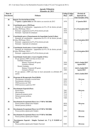 (Fl. 11 do Anexo Único ao Ato Declaratório Executivo Codac nº 52, de 27 de agosto de 2013.)
Agenda Tributária
Setembro de 2013
Data de
Vencimento Tributos
Código
Darf
Código
GPS
Período de
Apuração do
Fato Gerador (FG)
30 Imposto Territorial Rural (ITR)
1ª quota ou quota única do ITR relativo ao exercício de 2012 1070 1º /janeiro/2013
30 Contribuição para o PIS/Pasep
Retenção de contribuições - pagamentos de PJ a PJ de direito privado
(Cofins, PIS/Pasep, CSLL) 5952 1º a 15/setembro/2013
Retenção - pagamentos de PJ a PJ de direito privado 5979 "
Retenção - Aquisição de autopeças 3770 "
30 Contribuição para o Financiamento da Seguridade Social (Cofins)
Retenção de contribuições - pagamentos de PJ a PJ de direito privado
(Cofins, PIS/Pasep, CSLL) 5952 1º a 15/setembro/2013
Retenção - pagamentos de PJ a PJ de direito privado 5960 "
Retenção - Aquisição de autopeças 3746 "
30 Contribuição Social sobre o Lucro Líquido (CSLL)
Retenção de contribuições - pagamentos de PJ a PJ de direito privado
(Cofins, PIS/Pasep, CSLL) 5952 1º a 15/setembro/2013
Retenção - pagamentos de PJ a PJ de direito privado 5987 "
30 Contribuição Social sobre o Lucro Líquido (CSLL)
PJ que apuram o IRPJ com base no lucro real
Entidades Financeiras
Balanço Trimestral (3ª quota) 2030 Abril a Junho/2013
Estimativa Mensal 2469 Agosto/2013
Demais Entidades
Balanço Trimestral (3ª quota) 6012 Abril a Junho/2013
Estimativa Mensal 2484 Agosto/2013
PJ que apuram o IRPJ com base no lucro presumido ou arbitrado (3ª
quota) 2372 Abril a Junho/2013
30 Programa de Recuperação Fiscal (Refis)
Parcelamento vinculado à receita bruta 9100 Diversos
Parcelamento alternativo 9222 "
ITR/Exercícios até 1996 9113 "
ITR/Exercícios a partir de 1997 9126 "
30 Parcelamento Especial (Paes)
Pessoa física 7042 Diversos
Microempresa 7093 "
Empresa de pequeno porte 7114 "
Demais pessoas jurídicas 7122 "
Paes ITR 7288 "
30 Parcelamento Excepcional (Paex) Art. 1º MP nº 303/2006
Pessoa jurídica optante pelo Simples 0830 Diversos
Demais pessoas jurídicas 0842 "
30 Parcelamento Excepcional (Paex) Art. 8º MP nº 303/2006
Pessoa jurídica optante pelo Simples 1927 Diversos
30 Parcelamento Excepcional (Paex) Art. 9º MP nº 303/2006
Pessoa jurídica optante pelo Simples 1919 Diversos
30 Parcelamento Especial - Simples Nacional Art. 7º § 3º IN/RFB nº
767/2007
Pessoa jurídica optante pelo Simples Nacional 0285 Diversos
 