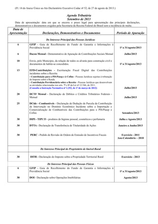 (Fl. 14 do Anexo Único ao Ato Declaratório Executivo Codac nº 52, de 27 de agosto de 2013.)
Agenda Tributária
Setembro de 2013
Data de apresentação: data em que se encerra o prazo legal para apresentação das principais declarações,
demonstrativos e documentos exigidos pela Secretaria da Receita Federal do Brasil sem a incidência de multa.
Data de
Apresentação Declarações, Demonstrativos e Documentos Período de Apuração
De Interesse Principal das Pessoas Jurídicas
6 GFIP - Guia de Recolhimento do Fundo de Garantia e Informações à
Previdência Social 1º a 31/agosto/2013
6 Dacon Mensal - Demonstrativo de Apuração de Contribuições Sociais Mensal Julho/2013
10 Envio, pelo Município, da relação de todos os alvarás para construção civil e
documentos de habite-se concedidos. 1º a 31/agosto/2013
13 EFD-Contribuições - Escrituração Fiscal Digital das Contribuições
incidentes sobre a Receita.
- Contribuição para o PIS/Pasep e à Cofins - Pessoas Jurídicas sujeitas à tributação
do Imposto sobre a Renda.
- Contribuição Previdenciária sobre a Receita - Pessoas Jurídicas que desenvolvam
as atividades relacionadas nos arts. 7º e 8º da Lei nº 12.546, de 2011.
(Consulte a Instrução Normativa nº 1.252, de 1º de março de 2012) Julho/2013
20 DCTF Mensal - Declaração de Débitos e Créditos Tributários Federais -
Mensal Julho/2013
25 DCide - Combustíveis - Declaração de Dedução de Parcela da Contribuição
de Intervenção no Domínio Econômico Incidente sobre a Importação e
Comercialização de Combustíveis das Contribuições para o PIS/Pasep e
Cofins Setembro/2013
30 DIPI - TIPI 33 - produtos de higiene pessoal, cosméticos e perfumaria Julho e Agosto/2013
30 DTTA - Declaração de Transferência de Titularidade de Ações Janeiro a Junho/2013
30 PERC - Pedido de Revisão de Ordem de Emissão de Incentivos Fiscais Exercício - 2011
Ano-Calendário – 2010
De Interesse Principal do Proprietário de Imóvel Rural
30 DITR - Declaração do Imposto sobre a Propriedade Territorial Rural Exercício - 2013
De Interesse Principal das Pessoas Físicas
6 GFIP - Guia de Recolhimento do Fundo de Garantia e Informações à
Previdência Social 1º a 31/agosto/2013
30 DOI - Declaração sobre Operações Imobiliárias Agosto/2013
 