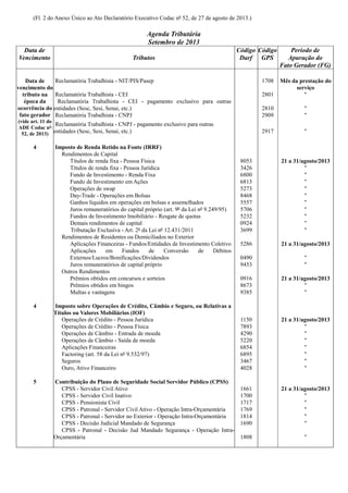 (Fl. 2 do Anexo Único ao Ato Declaratório Executivo Codac nº 52, de 27 de agosto de 2013.)
Agenda Tributária
Setembro de 2013
Data de
Vencimento Tributos
Código
Darf
Código
GPS
Período de
Apuração do
Fato Gerador (FG)
Data de
vencimento do
tributo na
época da
ocorrência do
fato gerador
(vide art. 11 do
ADE Codac nº
52, de 2013)
Reclamatória Trabalhista - NIT/PIS/Pasep 1708 Mês da prestação do
serviço
Reclamatória Trabalhista - CEI 2801 "
Reclamatória Trabalhista - CEI - pagamento exclusivo para outras
entidades (Sesc, Sesi, Senai, etc.) 2810 "
Reclamatória Trabalhista - CNPJ 2909 "
Reclamatória Trabalhista - CNPJ - pagamento exclusivo para outras
entidades (Sesc, Sesi, Senai, etc.) 2917 "
4 Imposto de Renda Retido na Fonte (IRRF)
Rendimentos de Capital
Títulos de renda fixa - Pessoa Física 8053 21 a 31/agosto/2013
Títulos de renda fixa - Pessoa Jurídica 3426 "
Fundo de Investimento - Renda Fixa 6800 "
Fundo de Investimento em Ações 6813 "
Operações de swap 5273 "
Day-Trade - Operações em Bolsas 8468 "
Ganhos líquidos em operações em bolsas e assemelhados 5557 "
Juros remuneratórios do capital próprio (art. 9º da Lei nº 9.249/95) 5706 "
Fundos de Investimento Imobiliário - Resgate de quotas 5232 "
Demais rendimentos de capital 0924 "
Tributação Exclusiva - Art. 2º da Lei nº 12.431/2011 3699 "
Rendimentos de Residentes ou Domiciliados no Exterior
Aplicações Financeiras - Fundos/Entidades de Investimento Coletivo 5286 21 a 31/agosto/2013
Aplicações em Fundos de Conversão de Débitos
Externos/Lucros/Bonificações/Dividendos 0490 "
Juros remuneratórios de capital próprio 9453 "
Outros Rendimentos
Prêmios obtidos em concursos e sorteios 0916 21 a 31/agosto/2013
Prêmios obtidos em bingos 8673 "
Multas e vantagens 9385 "
4 Imposto sobre Operações de Crédito, Câmbio e Seguro, ou Relativas a
Títulos ou Valores Mobiliários (IOF)
Operações de Crédito - Pessoa Jurídica 1150 21 a 31/agosto/2013
Operações de Crédito - Pessoa Física 7893 "
Operações de Câmbio - Entrada de moeda 4290 "
Operações de Câmbio - Saída de moeda 5220 "
Aplicações Financeiras 6854 "
Factoring (art. 58 da Lei nº 9.532/97) 6895 "
Seguros 3467 "
Ouro, Ativo Financeiro 4028 "
5 Contribuição do Plano de Seguridade Social Servidor Público (CPSS)
CPSS - Servidor Civil Ativo 1661 21 a 31/agosto/2013
CPSS - Servidor Civil Inativo 1700 "
CPSS - Pensionista Civil 1717 "
CPSS - Patronal - Servidor Civil Ativo - Operação Intra-Orçamentária 1769 "
CPSS - Patronal - Servidor no Exterior - Operação Intra-Orçamentária 1814 "
CPSS - Decisão Judicial Mandado de Segurança 1690 "
CPSS - Patronal - Decisão Jud Mandado Segurança - Operação Intra-
Orçamentária 1808 "
 