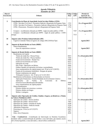 (Fl. 3 do Anexo Único ao Ato Declaratório Executivo Codac nº 52, de 27 de agosto de 2013.)
Agenda Tributária
Setembro de 2013
Data de
Vencimento Tributos
Código
Darf
Código
GPS
Período de
Apuração do
Fato Gerador (FG)
5 Contribuição do Plano de Seguridade Social Servidor Público (CPSS)
CPSS - Servidor Civil Ativo - Precatório Judicial e Requisição de Pequeno Valor 1723 21 a 31/agosto/2013
CPSS - Servidor Civil Inativo - Precatório Judicial e Requisição de Pequeno Valor 1730 "
CPSS - Pensionista - Precatório Judicial e Requisição de Pequeno Valor 1752 "
6 Comprev - recolhimento efetuado por RPPS - órgão do poder público -CNPJ 7307 1º a 31/agosto/2013
Comprev - recolhimento efetuado por RPPS - órgão do poder público - CNPJ -
estoque 7315 "
10 Imposto sobre Produtos Industrializados (IPI)
Cigarros Contendo Tabaco (Cigarros do código 2402.20.00 da Tipi) 1020 Agosto/2013
10 Imposto de Renda Retido na Fonte (IRRF)
Outros Rendimentos
Juros de empréstimos externos 5299 Agosto/2013
13 Imposto de Renda Retido na Fonte (IRRF)
Rendimentos de Capital
Títulos de renda fixa - Pessoa Física 8053 1º a 10/setembro/2013
Títulos de renda fixa - Pessoa Jurídica 3426 "
Fundo de Investimento - Renda Fixa 6800 "
Fundo de Investimento em Ações 6813 "
Operações de swap 5273 "
Day-Trade - Operações em Bolsas 8468 "
Ganhos líquidos em operações em bolsas e assemelhados 5557 "
Juros remuneratórios do capital próprio (art. 9º da Lei nº 9.249/95) 5706 "
Fundos de Investimento Imobiliário - Resgate de quotas 5232 "
Demais rendimentos de capital 0924 "
Tributação Exclusiva - Art. 2º da Lei nº 12.431/2011 3699 "
Rendimentos de Residentes ou Domiciliados no Exterior
Aplicações Financeiras - Fundos/Entidades de Investimento Coletivo 5286 1º a 10/setembro/2013
Aplicações em Fundos de Conversão de Débitos
Externos/Lucros/Bonificações/Dividendos 0490 "
Juros remuneratórios de capital próprio 9453 "
Outros Rendimentos
Prêmios obtidos em concursos e sorteios 0916 1º a 10/setembro/2013
Prêmios obtidos em bingos 8673 "
Multas e vantagens 9385 "
13 Imposto sobre Operações de Crédito, Câmbio e Seguro, ou Relativas a Títulos
ou Valores Mobiliários (IOF)
Operações de Crédito - Pessoa Jurídica 1150 1º a 10/setembro/2013
Operações de Crédito - Pessoa Física 7893 "
Operações de Câmbio - Entrada de moeda 4290 "
Operações de Câmbio - Saída de moeda 5220 "
Aplicações Financeiras 6854 "
Factoring (art. 58 da Lei nº 9.532/97) 6895 "
Seguros 3467 "
Ouro, Ativo Financeiro 4028 "
13 Cide - Combustíveis - Contribuição de Intervenção no Domínio Econômico
incidente sobre a comercialização de petróleo e seus derivados, gás natural, exceto
sob a forma liquefeita, e seus derivados, e álcool etílico combustível. 9331 Agosto/2013
 