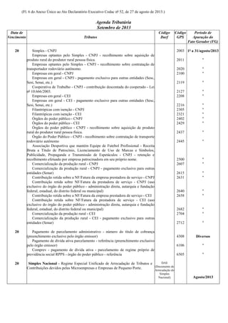 (Fl. 6 do Anexo Único ao Ato Declaratório Executivo Codac nº 52, de 27 de agosto de 2013.)
Agenda Tributária
Setembro de 2013
Data de
Vencimento Tributos
Código
Darf
Código
GPS
Período de
Apuração do
Fato Gerador (FG)
20 Simples - CNPJ 2003 1º a 31/agosto/2013
Empresas optantes pelo Simples - CNPJ - recolhimento sobre aquisição de
produto rural do produtor rural pessoa física. 2011 "
Empresas optantes pelo Simples - CNPJ - recolhimento sobre contratação de
transportador rodoviário autônomo. 2020 "
Empresas em geral - CNPJ 2100 "
Empresas em geral - CNPJ - pagamento exclusivo para outras entidades (Sesc,
Sesi, Senai, etc.) 2119 "
Cooperativa de Trabalho - CNPJ - contribuição descontada do cooperado - Lei
nº 10.666/2003. 2127 "
Empresas em geral - CEI 2208 "
Empresas em geral - CEI - pagamento exclusivo para outras entidades (Sesc,
Sesi, Senai, etc.) 2216 "
Filantrópicas com isenção - CNPJ 2305 "
Filantrópicas com isenção - CEI 2321 "
Órgãos do poder público - CNPJ 2402 "
Órgãos do poder público - CEI 2429 "
Órgãos do poder público - CNPJ - recolhimento sobre aquisição de produto
rural do produtor rural pessoa física. 2437 "
Órgão do Poder Público - CNPJ - recolhimento sobre contratação de transporte
rodoviário autônomo 2445 "
Associação Desportiva que mantém Equipe de Futebol Profissional - Receita
Bruta a Título de Patrocínio, Licenciamento de Uso de Marcas e Símbolos,
Publicidade, Propaganda e Transmissão de Espetáculos - CNPJ - retenção e
recolhimento efetuado por empresa patrocinadora em seu próprio nome. 2500 "
Comercialização da produção rural - CNPJ 2607 "
Comercialização da produção rural - CNPJ - pagamento exclusivo para outras
entidades (Senar) 2615 "
Contribuição retida sobre a NF/Fatura da empresa prestadora de serviço - CNPJ 2631 "
Contribuição retida sobre NF/Fatura da prestadora de serviço - CNPJ (uso
exclusivo do órgão do poder público - administração direta, autarquia e fundação
federal, estadual, do distrito federal ou municipal) 2640 "
Contribuição retida sobre a NF/Fatura da empresa prestadora de serviço - CEI 2658 "
Contribuição retida sobre NF/Fatura da prestadora de serviço - CEI (uso
exclusivo do órgão do poder público - administração direta, autarquia e fundação
federal, estadual, do distrito federal ou municipal) 2682 "
Comercialização da produção rural - CEI 2704 "
Comercialização da produção rural - CEI - pagamento exclusivo para outras
entidades (Senar) 2712 "
20 Pagamento de parcelamento administrativo - número do título de cobrança
(preenchimento exclusivo pelo órgão emissor) 4308 Diversos
Pagamento de dívida ativa parcelamento - referência (preenchimento exclusivo
pelo órgão emissor) 6106 "
Comprev - pagamento de dívida ativa - parcelamento de regime próprio de
previdência social RPPS - órgão do poder público - referência 6505 "
20 Simples Nacional - Regime Especial Unificado de Arrecadação de Tributos e
Contribuições devidos pelas Microempresas e Empresas de Pequeno Porte.
DAS
(Documento de
Arrecadação do
Simples
Nacional) Agosto/2013
 