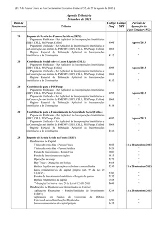 (Fl. 7 do Anexo Único ao Ato Declaratório Executivo Codac nº 52, de 27 de agosto de 2013.)
Agenda Tributária
Setembro de 2013
Data de
Vencimento Tributos
Código
Darf
Código
GPS
Período de
Apuração do
Fato Gerador (FG)
20 Imposto de Renda das Pessoas Jurídicas (IRPJ)
Pagamento Unificado - Ret Aplicável às Incorporações Imobiliárias
(IRPJ, CSLL, PIS/Pasep, Cofins) 4095 Agosto/2013
Pagamento Unificado - Ret Aplicável às Incorporações Imobiliárias e
às Construções no âmbito do PMCMV (IRPJ, CSLL, PIS/Pasep, Cofins) 1068 "
Regime Especial de Tributação Aplicável às Incorporações
Imobiliárias e às Construções 4112 "
20 Contribuição Social sobre o Lucro Líquido (CSLL)
Pagamento Unificado - Ret Aplicável às Incorporações Imobiliárias
(IRPJ, CSLL, PIS/Pasep, Cofins) 4095 Agosto/2013
Pagamento Unificado - Ret Aplicável às Incorporações Imobiliárias e
às Construções no âmbito do PMCMV (IRPJ, CSLL, PIS/Pasep, Cofins) 1068 "
Regime Especial de Tributação Aplicável às Incorporações
Imobiliárias e às Construções 4153 "
20 Contribuição para o PIS/Pasep
Pagamento Unificado - Ret Aplicável às Incorporações Imobiliárias
(IRPJ, CSLL, PIS/Pasep, Cofins) 4095 Agosto/2013
Pagamento Unificado - Ret Aplicável às Incorporações Imobiliárias e
às Construções no âmbito do PMCMV (IRPJ, CSLL, PIS/Pasep, Cofins) 1068 "
Regime Especial de Tributação Aplicável às Incorporações
Imobiliárias e às Construções 4138 "
20 Contribuição para o Financiamento da Seguridade Social (Cofins)
Pagamento Unificado - Ret Aplicável às Incorporações Imobiliárias
(IRPJ, CSLL, PIS/Pasep, Cofin 4095 Agosto/2013
Pagamento Unificado - Ret Aplicável às Incorporações Imobiliárias e
às Construções no âmbito do PMCMV (IRPJ, CSLL, PIS/Pasep, Cofins) 1068 "
Regime Especial de Tributação Aplicável às Incorporações
Imobiliárias e às Construções 4166 "
25 Imposto de Renda Retido na Fonte (IRRF)
Rendimentos de Capital
Títulos de renda fixa - Pessoa Física 8053 11 a 20/setembro/2013
Títulos de renda fixa - Pessoa Jurídica 3426 "
Fundo de Investimento - Renda Fixa 6800 "
Fundo de Investimento em Ações 6813 "
Operações de swap 5273 "
Day-Trade - Operações em Bolsas 8468 "
Ganhos líquidos em operações em bolsas e assemelhados 5557 11 a 20/setembro/2013
Juros remuneratórios do capital próprio (art. 9º da Lei nº
9.249/95) 5706 "
Fundos de Investimento Imobiliário - Resgate de quotas 5232 "
Demais rendimentos de capital 0924 "
Tributação Exclusiva - Art. 2º da Lei nº 12.431/2011 3699 "
Rendimentos de Residentes ou Domiciliados no Exterior
Aplicações Financeiras - Fundos/Entidades de Investimento
Coletivo
5286 11 a 20/setembro/2013
Aplicações em Fundos de Conversão de Débitos
Externos/Lucros/Bonificações/Dividendos 0490 "
Juros remuneratórios de capital próprio 9453 "
 