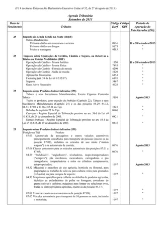 (Fl. 8 do Anexo Único ao Ato Declaratório Executivo Codac nº 52, de 27 de agosto de 2013.)
Agenda Tributária
Setembro de 2013
Data de
Vencimento Tributos
Código
Darf
Código
GPS
Período de
Apuração do
Fato Gerador (FG)
25 Imposto de Renda Retido na Fonte (IRRF)
Outros Rendimentos
Prêmios obtidos em concursos e sorteios 0916 11 a 20/setembro/2013
Prêmios obtidos em bingos 8673 "
Multas e vantagens 9385 "
25 Imposto sobre Operações de Crédito, Câmbio e Seguro, ou Relativas a
Títulos ou Valores Mobiliários (IOF)
Operações de Crédito - Pessoa Jurídica 1150 11 a 20/setembro/2013
Operações de Crédito - Pessoa Física 7893 "
Operações de Câmbio - Entrada de moeda 4290 "
Operações de Câmbio - Saída de moeda 5220 "
Aplicações Financeiras 6854 "
Factoring (art. 58 da Lei nº 9.532/97) 6895 "
Seguros 3467 "
Ouro, Ativo Financeiro 4028 "
25 Imposto sobre Produtos Industrializados (IPI)
Tabaco e seus Sucedâneos Manufaturados, Exceto Cigarros Contendo
Tabaco 5110 Agosto/2013
Todos os produtos, com exceção de: bebidas (Capítulo 22), Tabaco e seus
Sucedâneos Manufaturados (Capítulo 24) e os das posições 84.29, 84.32,
84.33, 87.01 a 87.06 e 87.11 da Tipi 5123 "
Bebidas do capítulo 22 da Tipi 0668 "
Cervejas - Regime Especial de Tributação previsto no art. 58-J da Lei nº
10.833, de 29 de dezembro de 2003. 0821 "
Demais bebidas - Regime Especial de Tributação previsto no art. 58-J da
Lei nº 10.833, de 29 de dezembro de 2003. 0838 "
25 Imposto sobre Produtos Industrializados (IPI)
Posição na Tipi Produto
87.03 Automóveis de passageiros e outros veículos automóveis
principalmente concebidos para transporte de pessoas (exceto os da
posição 87.02), incluídos os veículos de uso misto ("station
wagons") e os automóveis de corrida; 0676 Agosto/2013
87.06 Chassis com motor para os veículos automóveis das posições 87.01 a
87.05; 0676 "
84.29 "Bulldozers", "angledozers", niveladores, raspo-transportadores
("scrapers"), pás mecânicas, escavadores, carregadoras e pás
carregadoras, compactadores e rolos ou cilindros compressores,
autopropulsados; 1097 Agosto/2013
84.32 Máquinas e aparelhos de uso agrícola, hortícola ou florestal, para
preparação ou trabalho do solo ou para cultura; rolos para gramados
(relvados), ou para campos de esporte; 1097 "
84.33 Máquinas e aparelhos para colheita ou debulha de produtos agrícolas,
incluídas as enfardadeiras de palha ou forragem; cortadores de
grama (relva) e ceifeiras; máquinas para limpar ou selecionar ovos,
frutas ou outros produtos agrícolas, exceto as da posição 84.37;
1097 "
87.01 Tratores (exceto os carros-tratores da posição 87.09); 1097 "
87.02 Veículos automóveis para transporte de 10 pessoas ou mais, incluindo
o motorista; 1097 "
 
