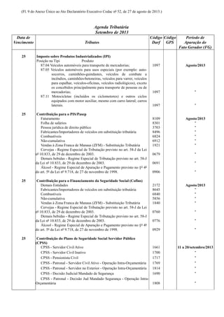 (Fl. 9 do Anexo Único ao Ato Declaratório Executivo Codac nº 52, de 27 de agosto de 2013.)
Agenda Tributária
Setembro de 2013
Data de
Vencimento Tributos
Código
Darf
Código
GPS
Período de
Apuração do
Fato Gerador (FG)
25 Imposto sobre Produtos Industrializados (IPI)
Posição na Tipi Produto
87.04 Veículos automóveis para transporte de mercadorias; 1097 Agosto/2013
87.05 Veículos automóveis para usos especiais (por exemplo: auto-
socorros, caminhões-guindastes, veículos de combate a
incêndios, caminhões-betoneiras, veículos para varrer, veículos
para espalhar, veículos-oficinas, veículos radiológicos), exceto
os concebidos principalmente para transporte de pessoas ou de
mercadorias; 1097 "
87.11 Motocicletas (incluídos os ciclomotores) e outros ciclos
equipados com motor auxiliar, mesmo com carro lateral; carros
laterais. 1097 "
25 Contribuição para o PIS/Pasep
Faturamento 8109 Agosto/2013
Folha de salários 8301 "
Pessoa jurídica de direito público 3703 "
Fabricantes/Importadores de veículos em substituição tributária 8496 "
Combustíveis 6824 "
Não-cumulativa 6912 "
Vendas à Zona Franca de Manaus (ZFM) - Substituição Tributária 1921 "
Cervejas - Regime Especial de Tributação previsto no art. 58-J da Lei
nº 10.833, de 29 de dezembro de 2003. 0679 "
Demais bebidas - Regime Especial de Tributação previsto no art. 58-J
da Lei nº 10.833, de 29 de dezembro de 2003. 0691 "
Álcool - Regime Especial de Apuração e Pagamento previsto no §º 4º
do art. 5º da Lei nº 9.718, de 27 de novembro de 1998. 0906 "
25 Contribuição para o Financiamento da Seguridade Social (Cofins)
Demais Entidades 2172 Agosto/2013
Fabricantes/Importadores de veículos em substituição tributária 8645 "
Combustíveis 6840 "
Não-cumulativa 5856 "
Vendas à Zona Franca de Manaus (ZFM) - Substituição Tributária 1840 "
Cervejas - Regime Especial de Tributação previsto no art. 58-J da Lei
nº 10.833, de 29 de dezembro de 2003. 0760 "
Demais bebidas - Regime Especial de Tributação previsto no art. 58-J
da Lei nº 10.833, de 29 de dezembro de 2003. 0776 "
Álcool - Regime Especial de Apuração e Pagamento previsto no §º 4º
do art. 5º da Lei nº 9.718, de 27 de novembro de 1998. 0929 "
25 Contribuição do Plano de Seguridade Social Servidor Público
(CPSS)
CPSS - Servidor Civil Ativo 1661 11 a 20/setembro/2013
CPSS - Servidor Civil Inativo 1700 "
CPSS - Pensionista Civil 1717 "
CPSS - Patronal - Servidor Civil Ativo - Operação Intra-Orçamentária 1769 "
CPSS - Patronal - Servidor no Exterior - Operação Intra-Orçamentária 1814 "
CPSS - Decisão Judicial Mandado de Segurança 1690 "
CPSS - Patronal - Decisão Jud Mandado Segurança - Operação Intra-
Orçamentária 1808 "
 