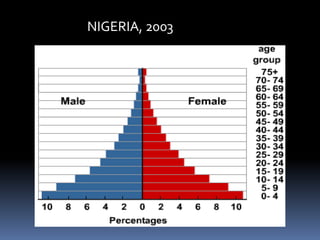 NIGERIA, 2003
 