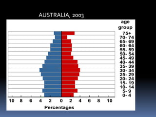 AUSTRALIA, 2003
 