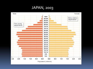 JAPAN, 2003
 