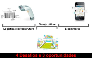 Logistica e infraestrutura
Varejo offline
E-commerce
4 Desafios e 3 oportunidades
 