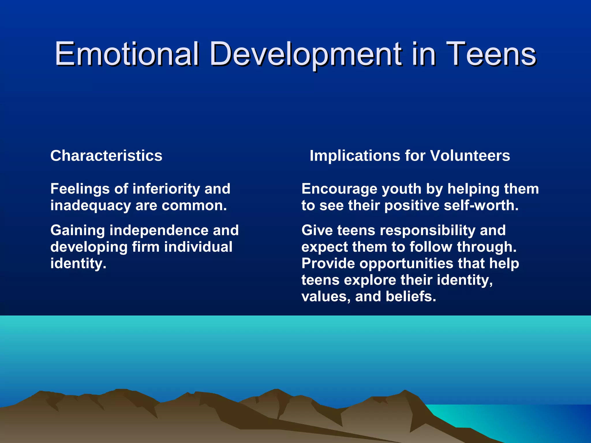 Emotional Development in Teens

Characteristics                Implications for Volunteers

Feelings of inferiority and   Encourage youth by helping them
inadequacy are common.        to see their positive self-worth.
Gaining independence and      Give teens responsibility and
developing firm individual    expect them to follow through.
identity.                     Provide opportunities that help
                              teens explore their identity,
                              values, and beliefs.
 