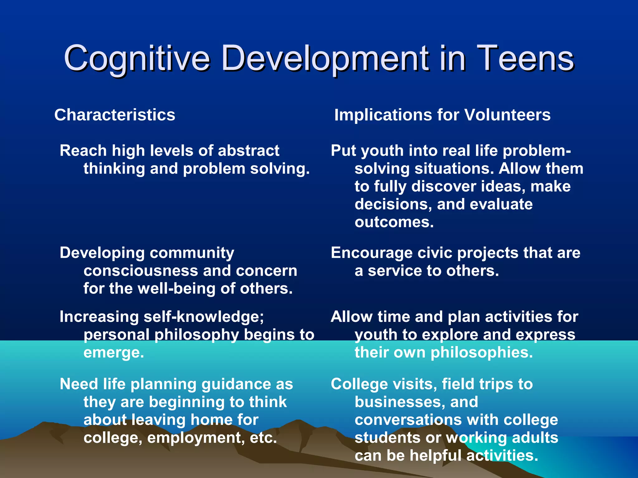 Cognitive Development in Teens
Characteristics                    Implications for Volunteers

Reach high levels of abstract      Put youth into real life problem-
  thinking and problem solving.       solving situations. Allow them
                                      to fully discover ideas, make
                                      decisions, and evaluate
                                      outcomes.
Developing community               Encourage civic projects that are
  consciousness and concern          a service to others.
  for the well-being of others.
Increasing self-knowledge;         Allow time and plan activities for
   personal philosophy begins to      youth to explore and express
   emerge.                            their own philosophies.
Need life planning guidance as     College visits, field trips to
  they are beginning to think         businesses, and
  about leaving home for              conversations with college
  college, employment, etc.           students or working adults
                                      can be helpful activities.
 