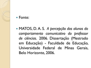  Fonte:
 MATOS, D. A. S. A percepção dos alunos do
comportamento comunicativo do professor
de ciências. 2006. Dissertação (Mestrado
em Educação) - Faculdade de Educação,
Universidade Federal de Minas Gerais,
Belo Horizonte, 2006.
 