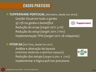 CASOS PRÁTICOS TUPPERWARE PORTUGAL   (Montalvo, desde Jun 2010) ; Gestão Visual em todo o  genba 5(+1)S no  genba  e  backoffice Redução do  scrap  ( target  2011: 3.1%) Redução do  setup  ( target  2011: 7 hrs) Implementação TPM ( target  2011: 28 máquinas) FITOR SA  ( Snt Tirso, desde Fev 2011) Análise e alteração de  layouts (minimizar distâncias e optimizar espaços) ; Redução dos setups ( target : 6.5hrs    3 hrs ) Implementar a lógica  pull  nos processos 