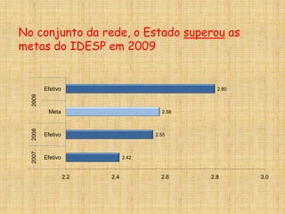  Integram a base de informações para a Gestão por Resultados;Novo SARESP ContinuaçãoArticulação com o currículo:Elaboração das Matrizes de Referência da Avaliação, a partir  da definição clara de competências e habilidades, em cada disciplina e ciclo, com a indicação das expectativas de aprendizagem a serem avaliadas;